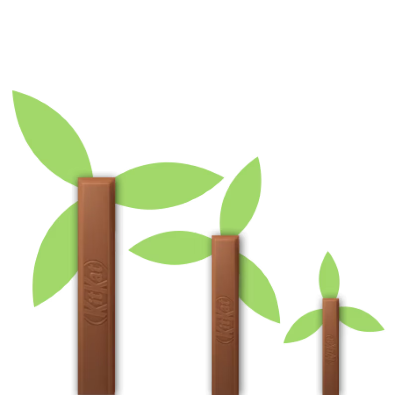 Kitkat trees